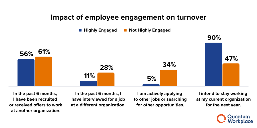 15 Employee Turnover Statistics To Shape Your Retention Strategy